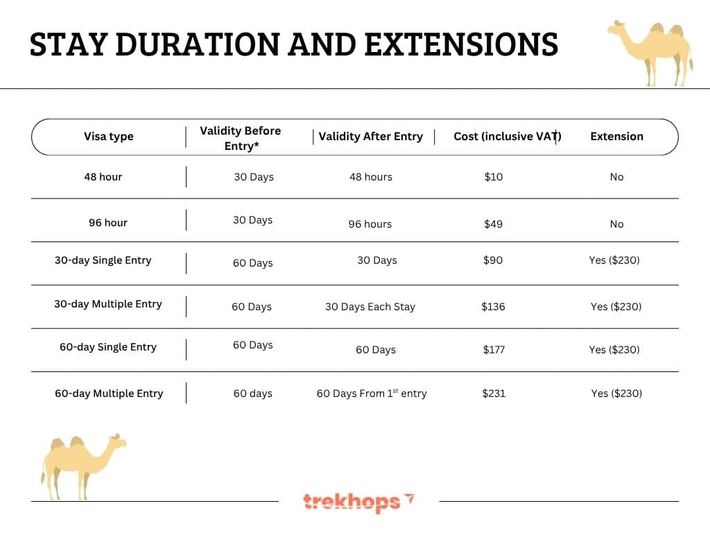 Duabi Stay Duration and Extension list