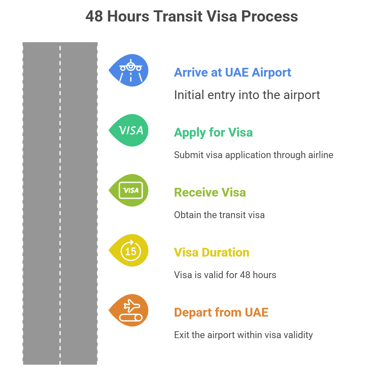 48 Hours Transit Visa - visual selection 