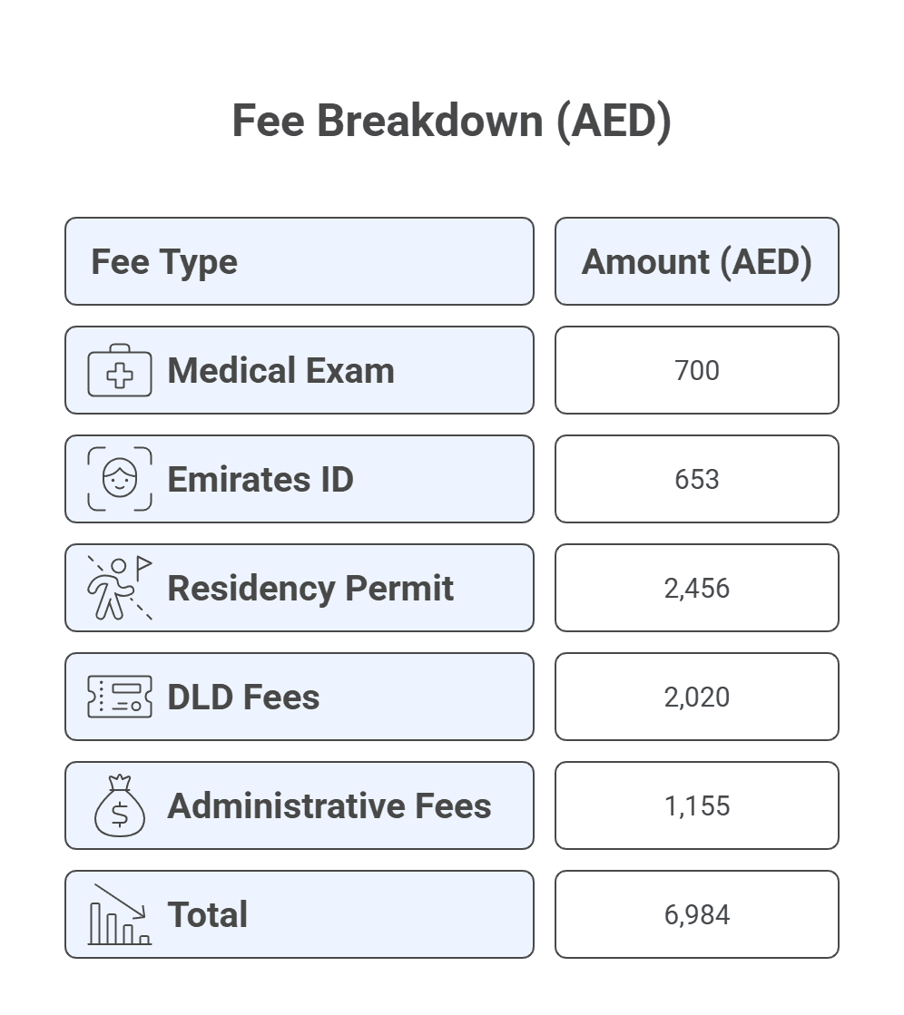 Dubai visa Cost for retirees