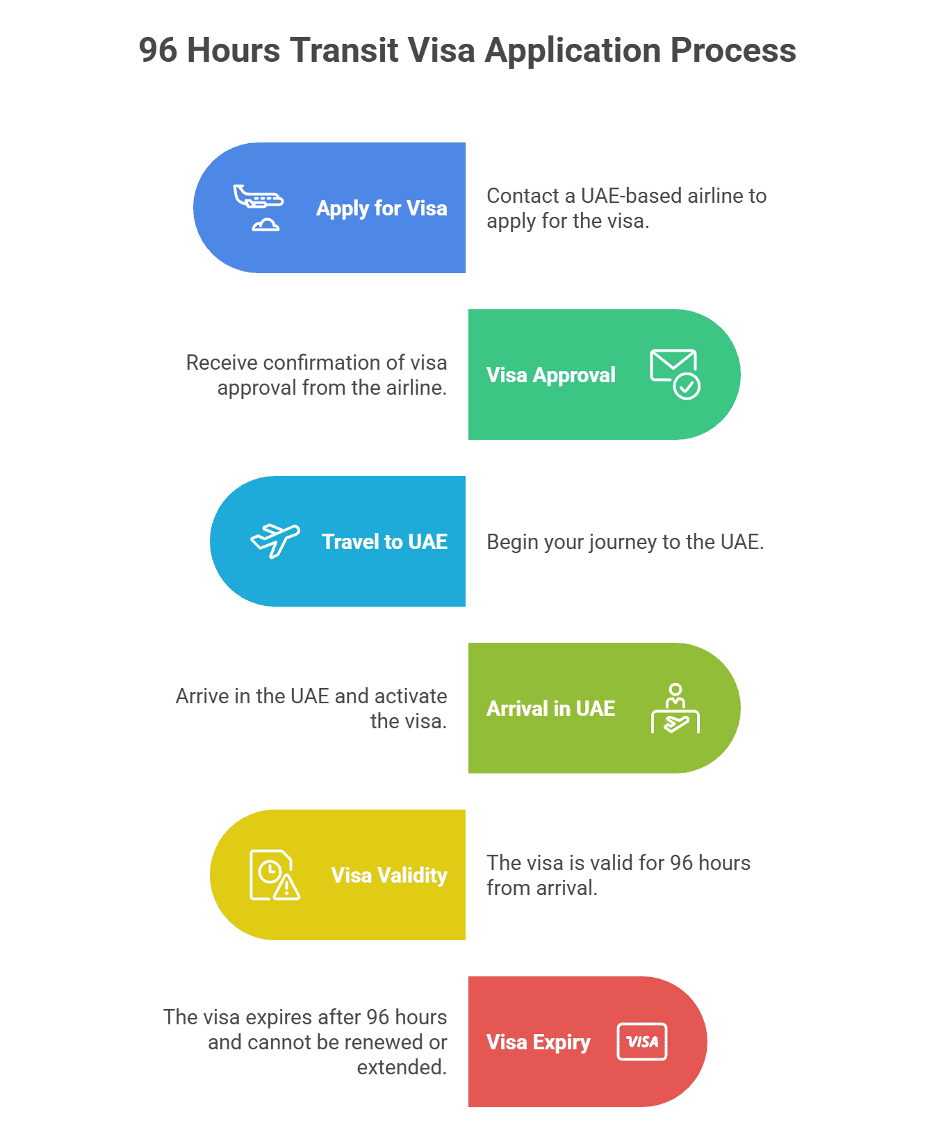 96 Hours Transit Visa - visual selection