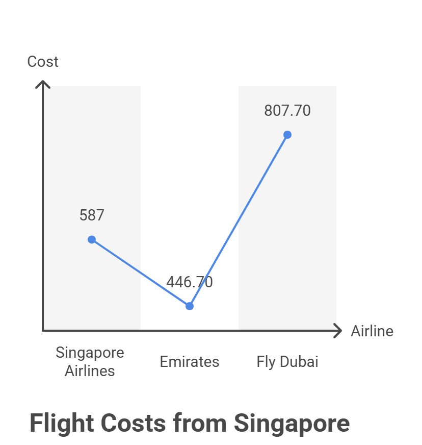From Singapore - visual selection