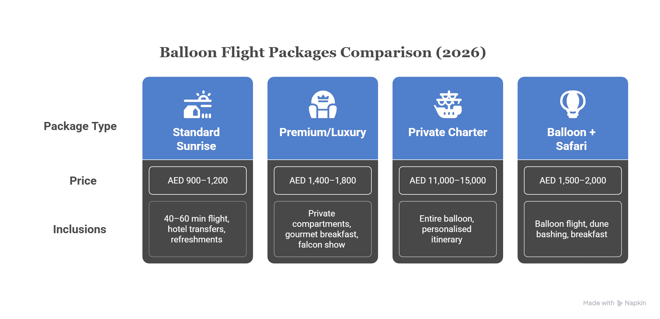 Hot Air Balloon Ride Dubai Price 2026 - visual selection 