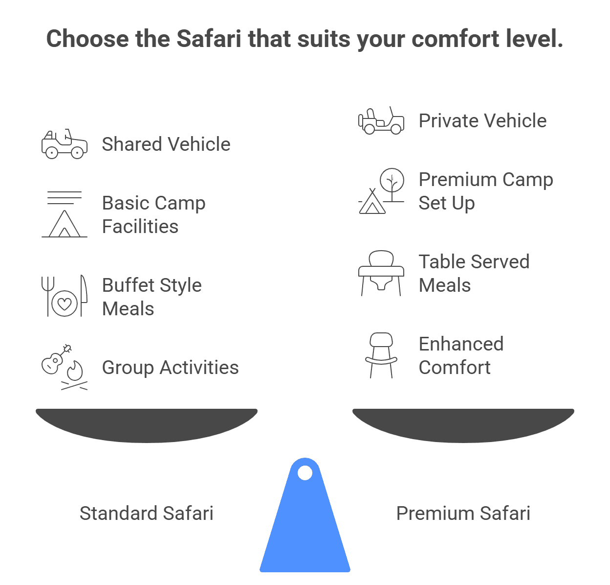 Difference Between Desert Safari Premium and Standard